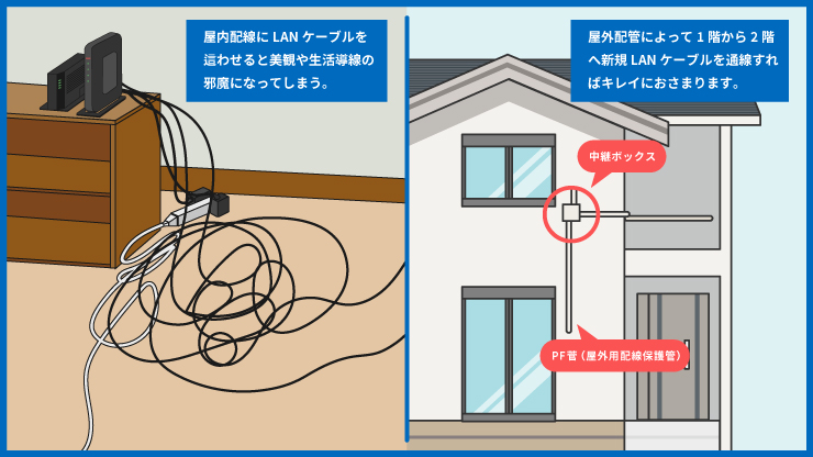 空配管がなかった場合の施工例